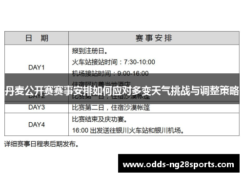 丹麦公开赛赛事安排如何应对多变天气挑战与调整策略