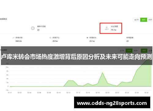 卢库米转会市场热度激增背后原因分析及未来可能走向预测